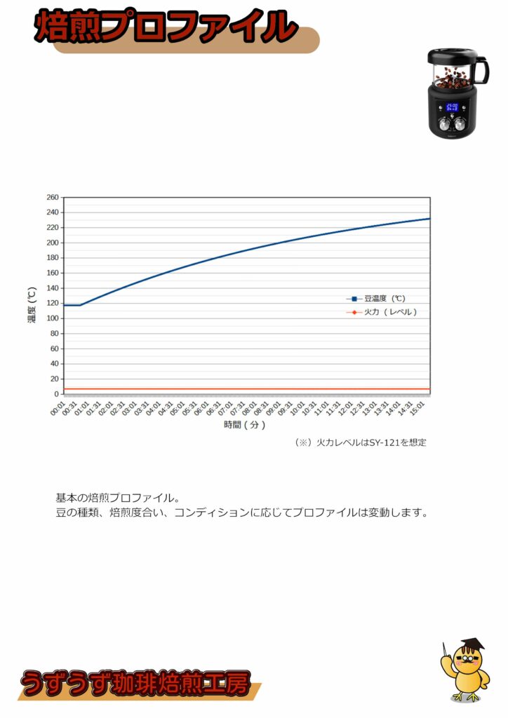 焙煎プロファイル